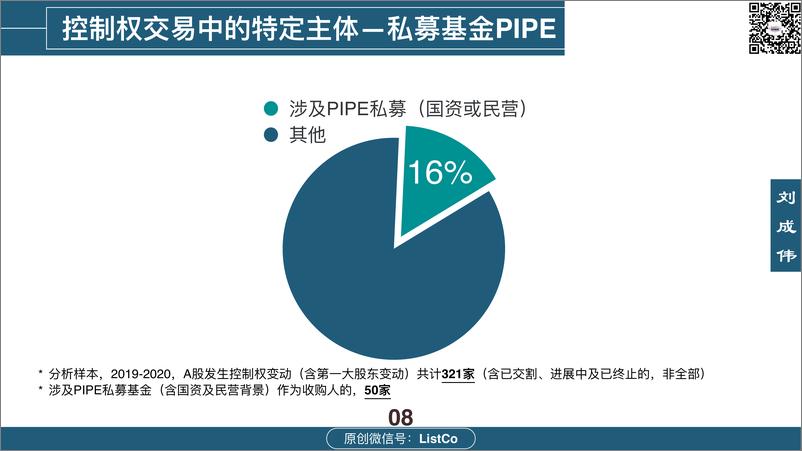 《ListCo-上市公司收购：控制权交易概览（2019-2020）-2021.2-14页》 - 第8页预览图