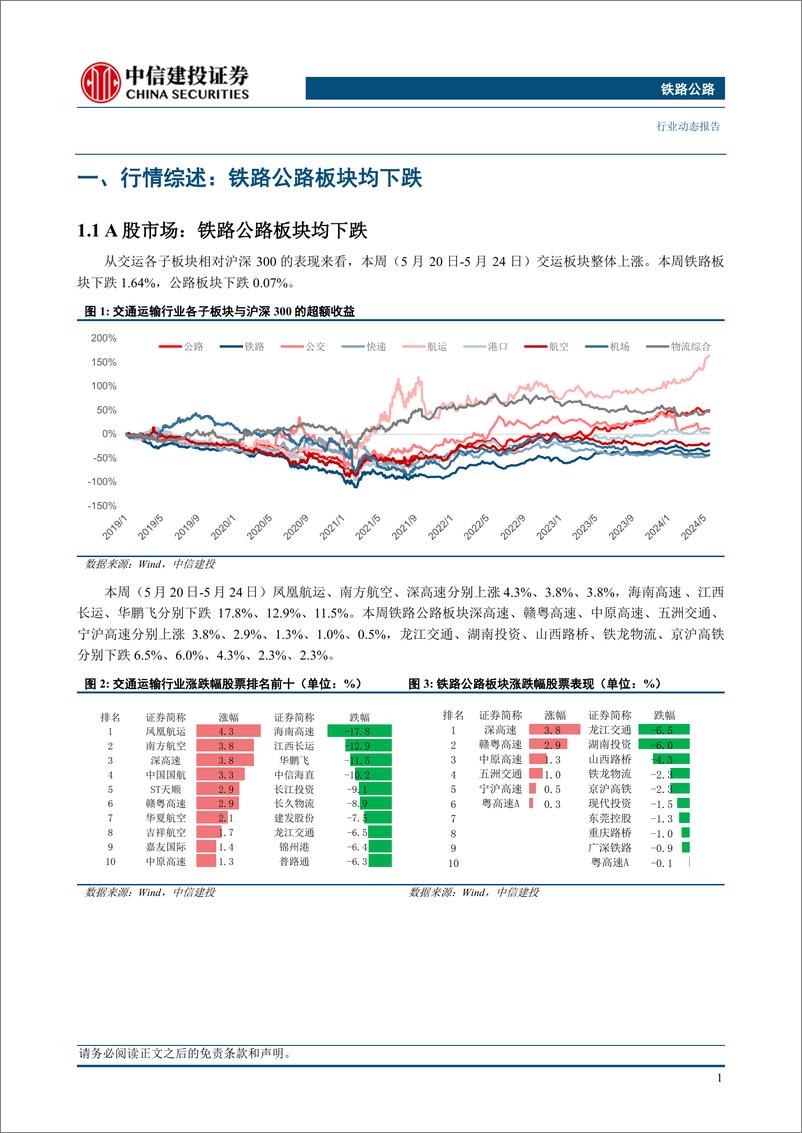 《铁路公路行业：中欧班列累计开行突破9万列，成渝区域交通一体化持续推进-240526-中信建投-15页》 - 第3页预览图