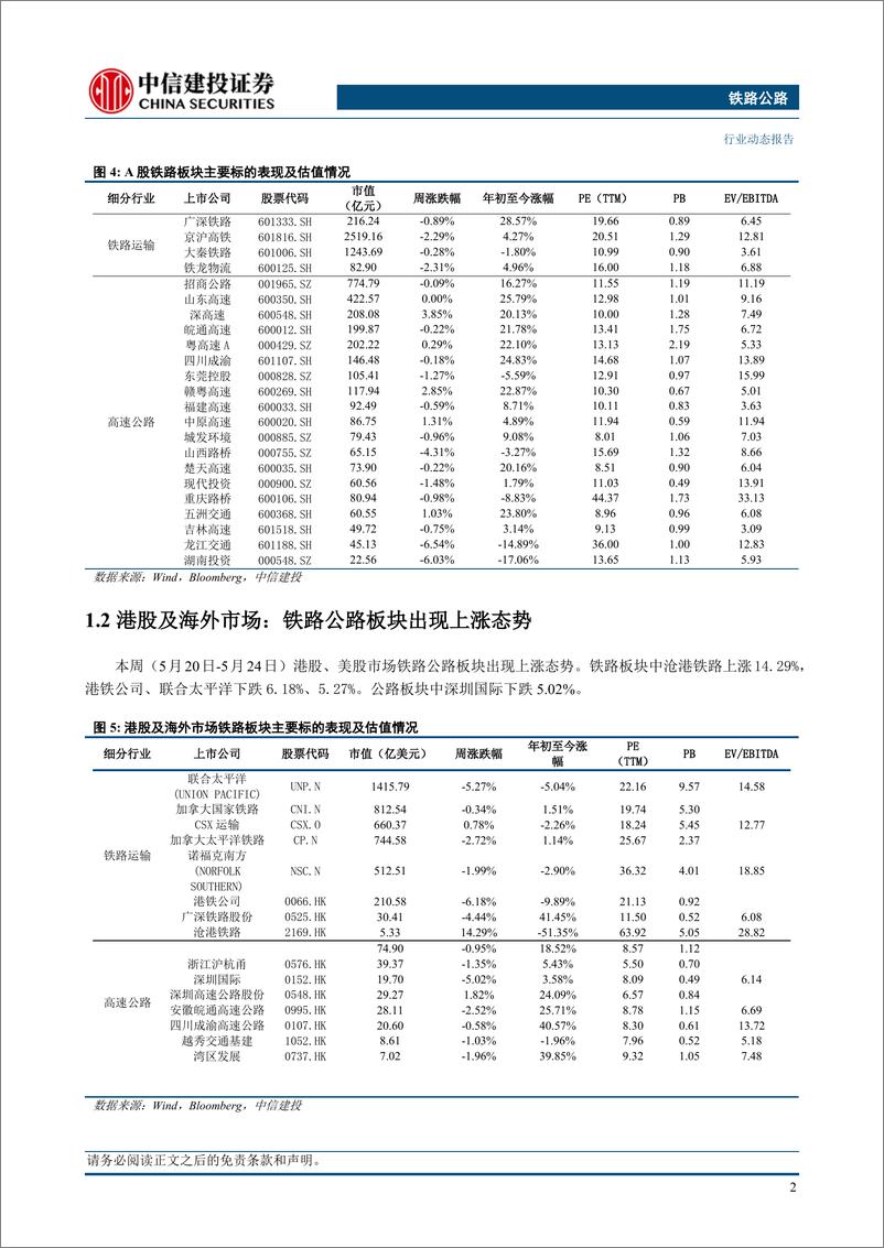 《铁路公路行业：中欧班列累计开行突破9万列，成渝区域交通一体化持续推进-240526-中信建投-15页》 - 第4页预览图