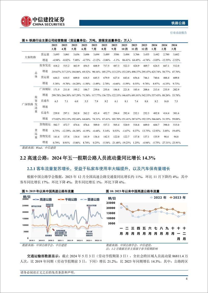 《铁路公路行业：中欧班列累计开行突破9万列，成渝区域交通一体化持续推进-240526-中信建投-15页》 - 第6页预览图