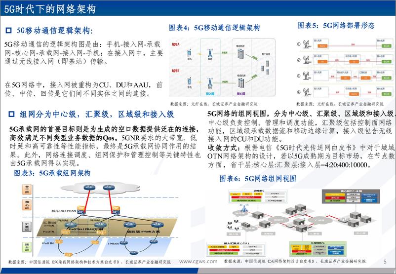 《光模块系列报告之四：光通信网络：网络架构升级看算力产业需求确定性》 - 第5页预览图