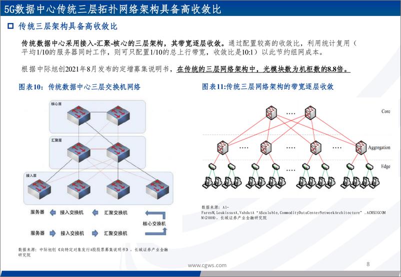 《光模块系列报告之四：光通信网络：网络架构升级看算力产业需求确定性》 - 第8页预览图