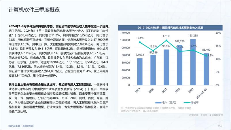 《计算机软件_2024年三季度投融市场报告》 - 第4页预览图