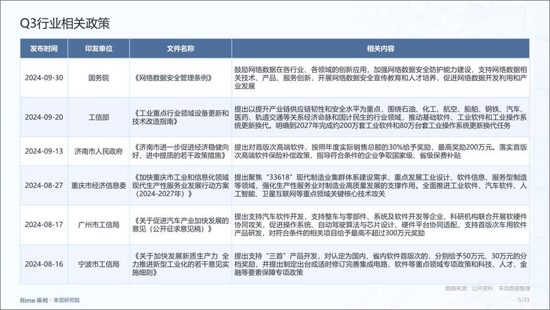 《计算机软件_2024年三季度投融市场报告》 - 第5页预览图