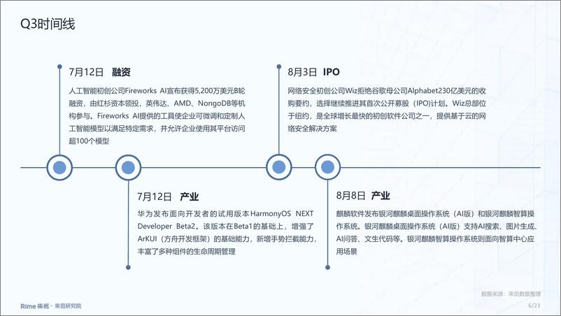 《计算机软件_2024年三季度投融市场报告》 - 第6页预览图