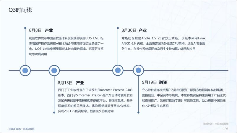 《计算机软件_2024年三季度投融市场报告》 - 第7页预览图