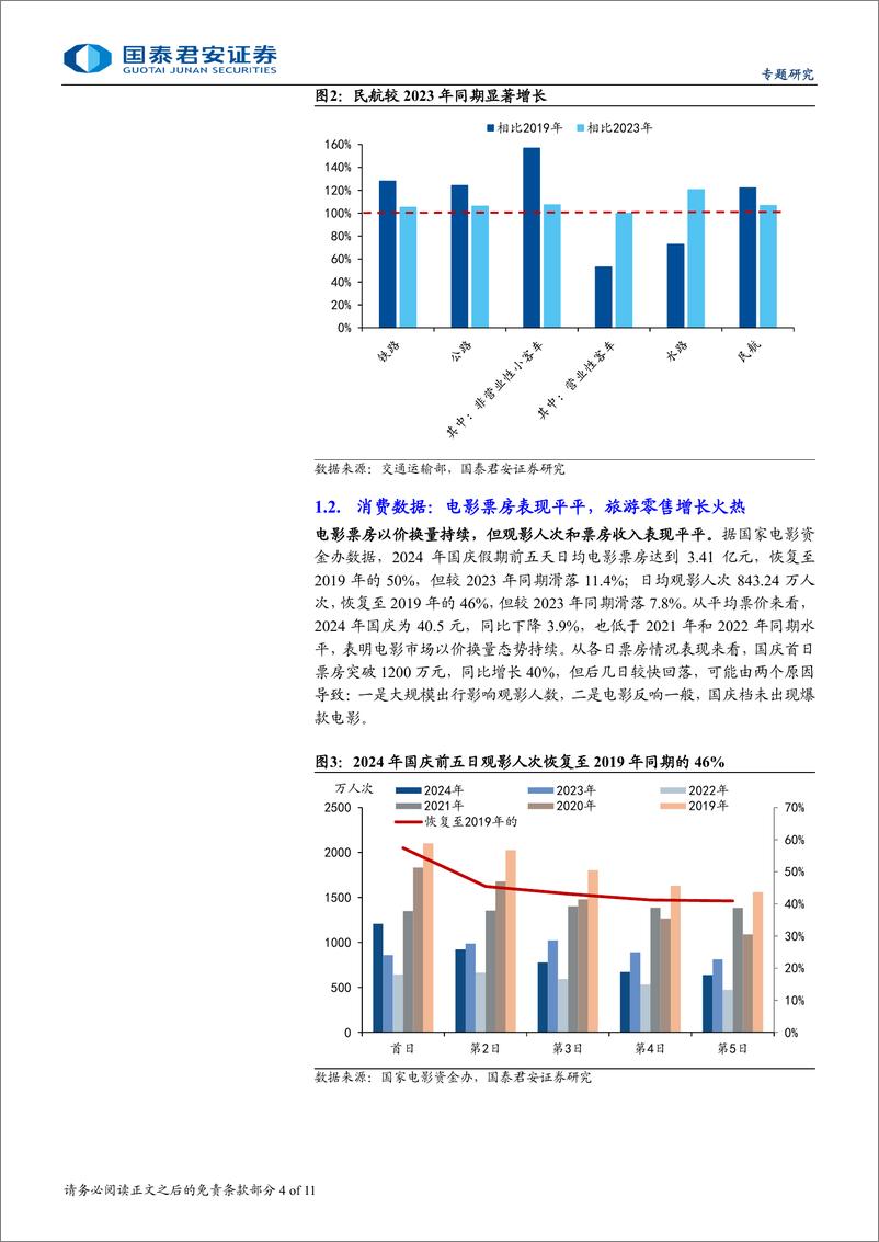 《国庆假期出行消费观察与海外热点解析-241007-国泰君安-11页》 - 第4页预览图