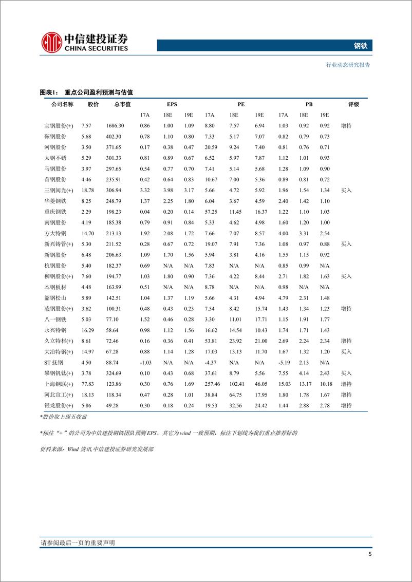 《钢铁行业：宏微观短期齐好，上市钢企1季报略显不足-20190414-中信建投-26页》 - 第7页预览图