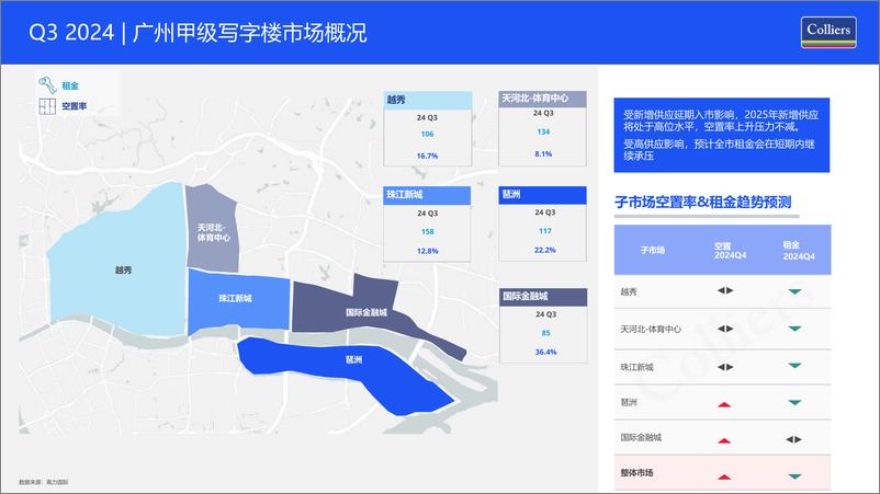 《2024年第三季度广州写字楼办公楼出租租金市场分析报告与发展前景趋势展望（中文版）-4页》 - 第3页预览图