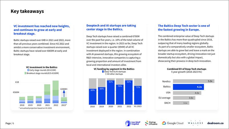《Dealroom+波罗的海深度科技报告-37页》 - 第7页预览图