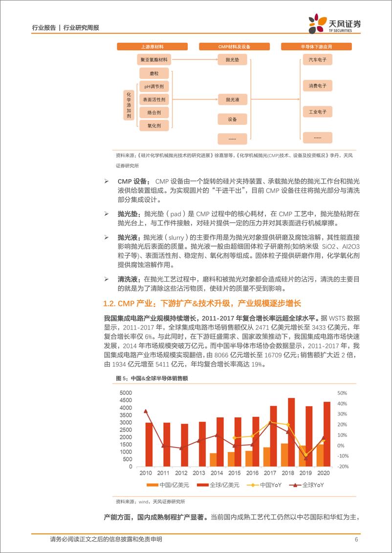 《2022半导体行业研究周报：看好CMP材料与设备发展机遇》 - 第6页预览图