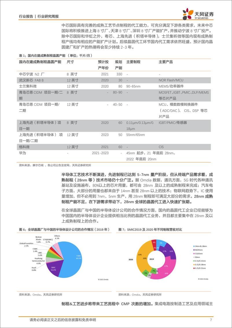 《2022半导体行业研究周报：看好CMP材料与设备发展机遇》 - 第7页预览图