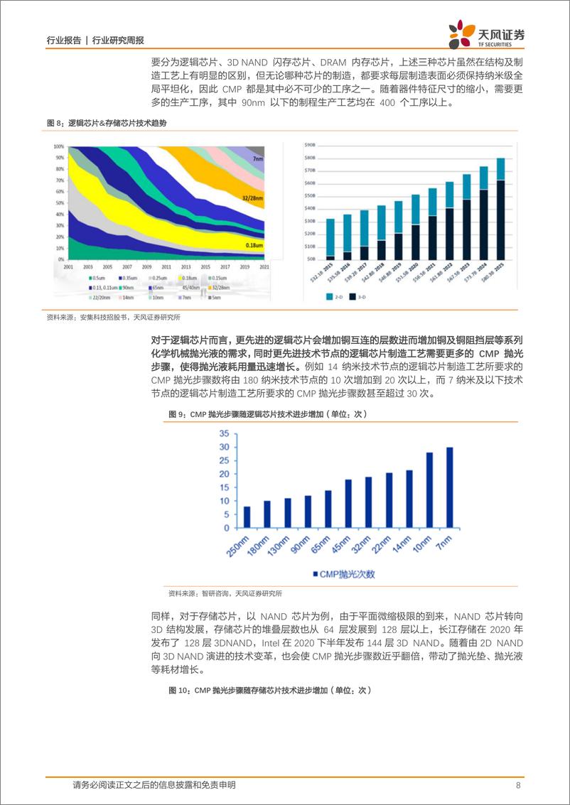 《2022半导体行业研究周报：看好CMP材料与设备发展机遇》 - 第8页预览图