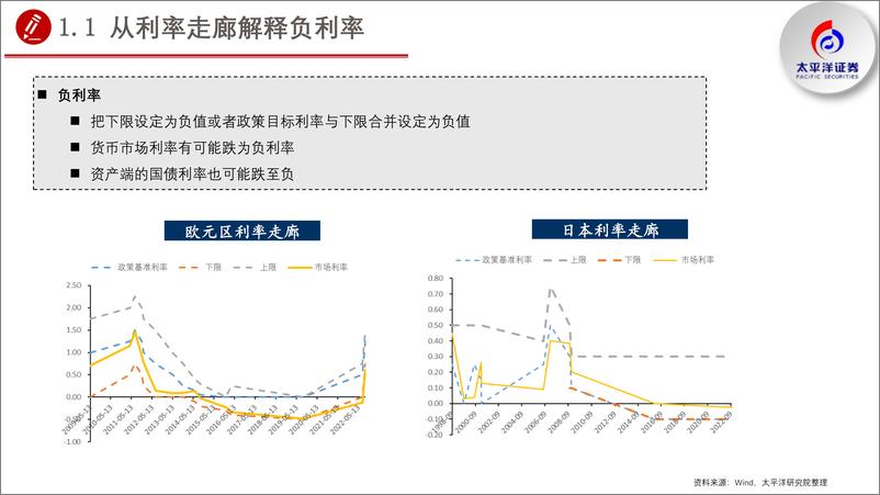 《专题报告：从海外负利率看中国负利率的可能性-20221018-太平洋证券-28页》 - 第6页预览图