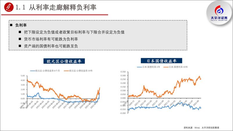 《专题报告：从海外负利率看中国负利率的可能性-20221018-太平洋证券-28页》 - 第7页预览图