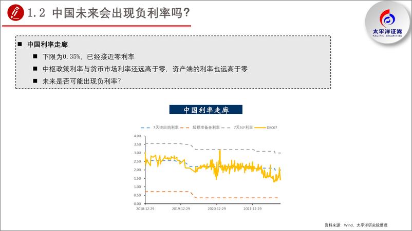 《专题报告：从海外负利率看中国负利率的可能性-20221018-太平洋证券-28页》 - 第8页预览图