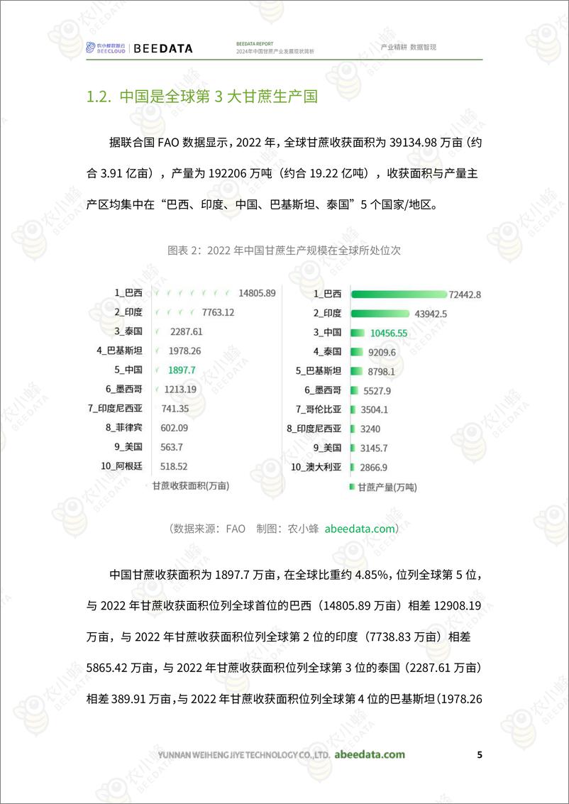 《农小蜂-2024年中国甘蔗产业发展现状简析-18页》 - 第7页预览图