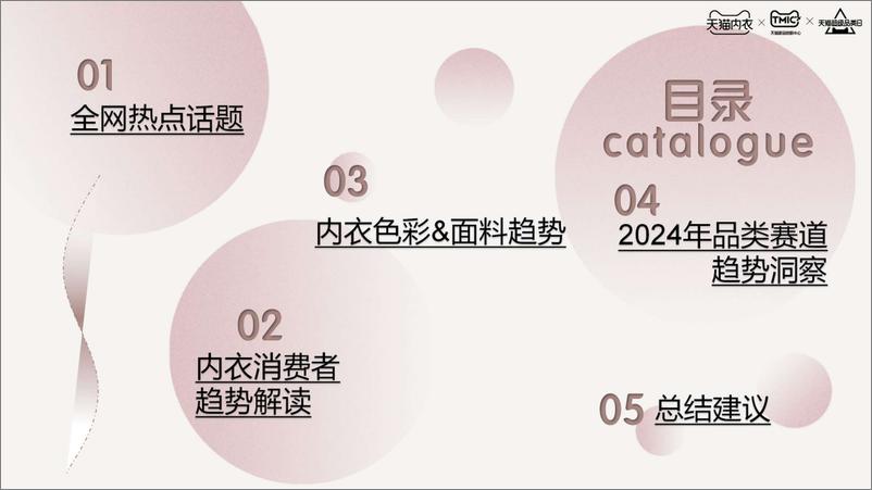 《TMIC-天猫内衣趋势洞察白皮书-2023.10-57页》 - 第4页预览图