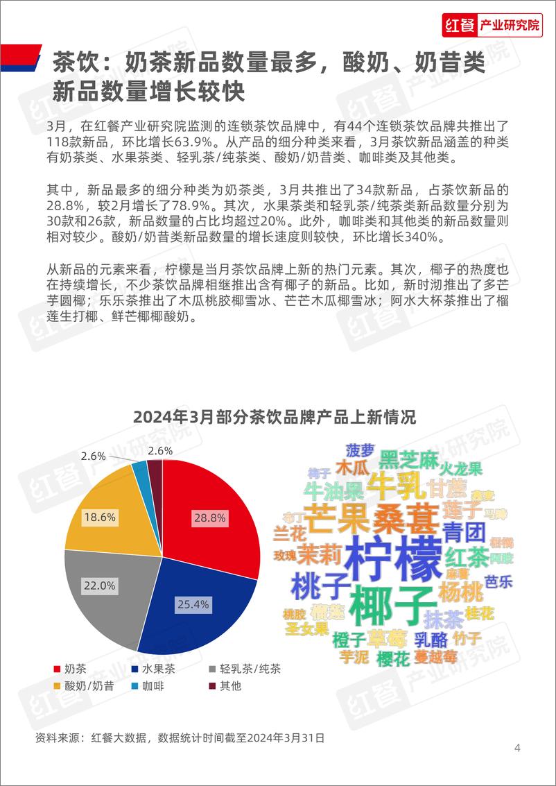 《红餐研究院：餐饮行业月度观察报告（2024年3月）》 - 第4页预览图