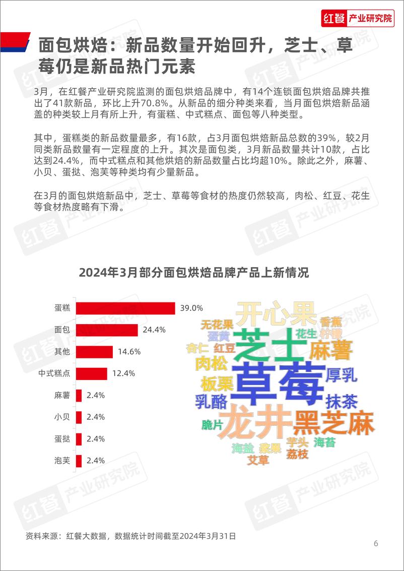 《红餐研究院：餐饮行业月度观察报告（2024年3月）》 - 第6页预览图