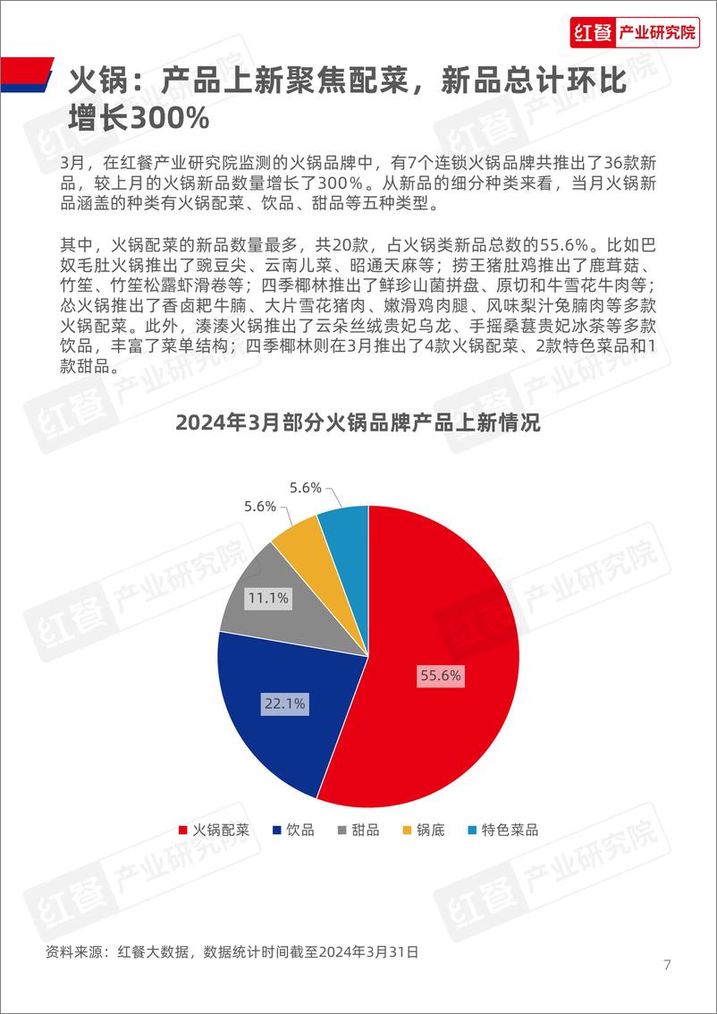 《红餐研究院：餐饮行业月度观察报告（2024年3月）》 - 第7页预览图