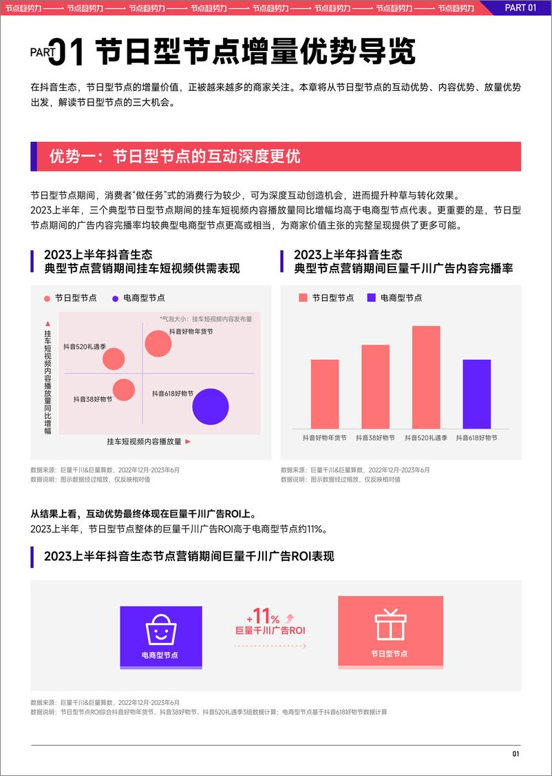 《2023巨量千川七夕好物节经营策略前瞻-26页》 - 第4页预览图