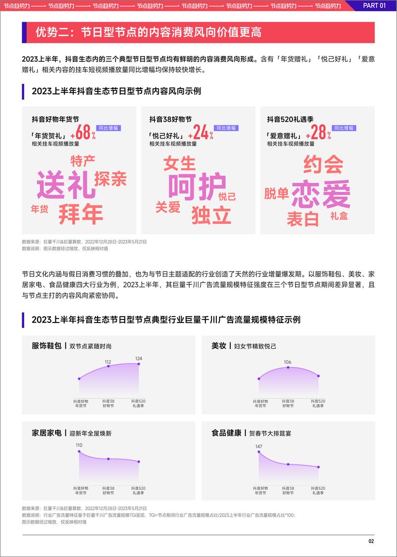 《2023巨量千川七夕好物节经营策略前瞻-26页》 - 第5页预览图