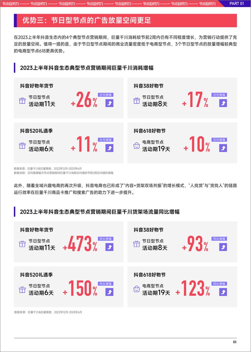 《2023巨量千川七夕好物节经营策略前瞻-26页》 - 第6页预览图