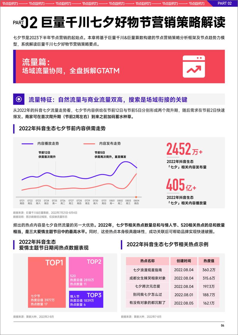 《2023巨量千川七夕好物节经营策略前瞻-26页》 - 第7页预览图