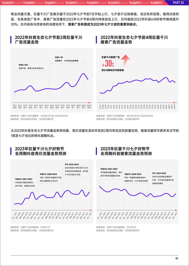 《2023巨量千川七夕好物节经营策略前瞻-26页》 - 第8页预览图