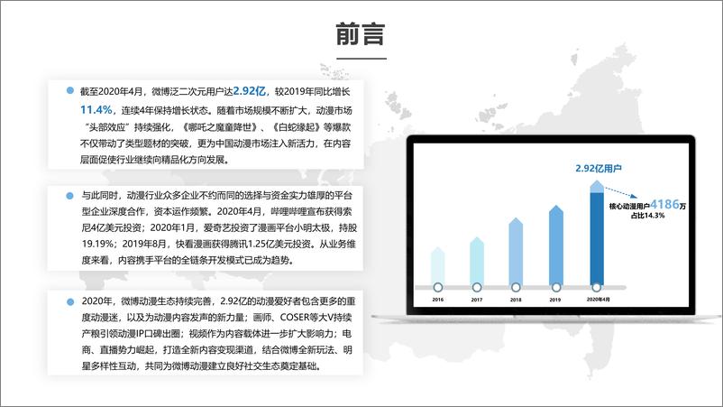 《2020微博动漫白皮书》 - 第2页预览图