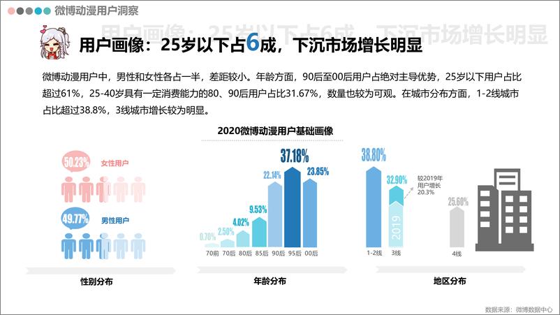 《2020微博动漫白皮书》 - 第5页预览图