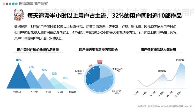 《2020微博动漫白皮书》 - 第7页预览图