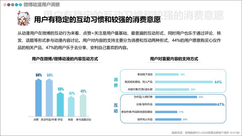 《2020微博动漫白皮书》 - 第8页预览图