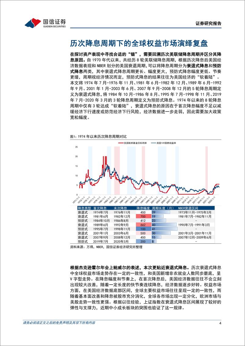 《多元资产配置系列(十二)：本轮降息周期对A股有何种意味-240831-国信证券-16页》 - 第4页预览图