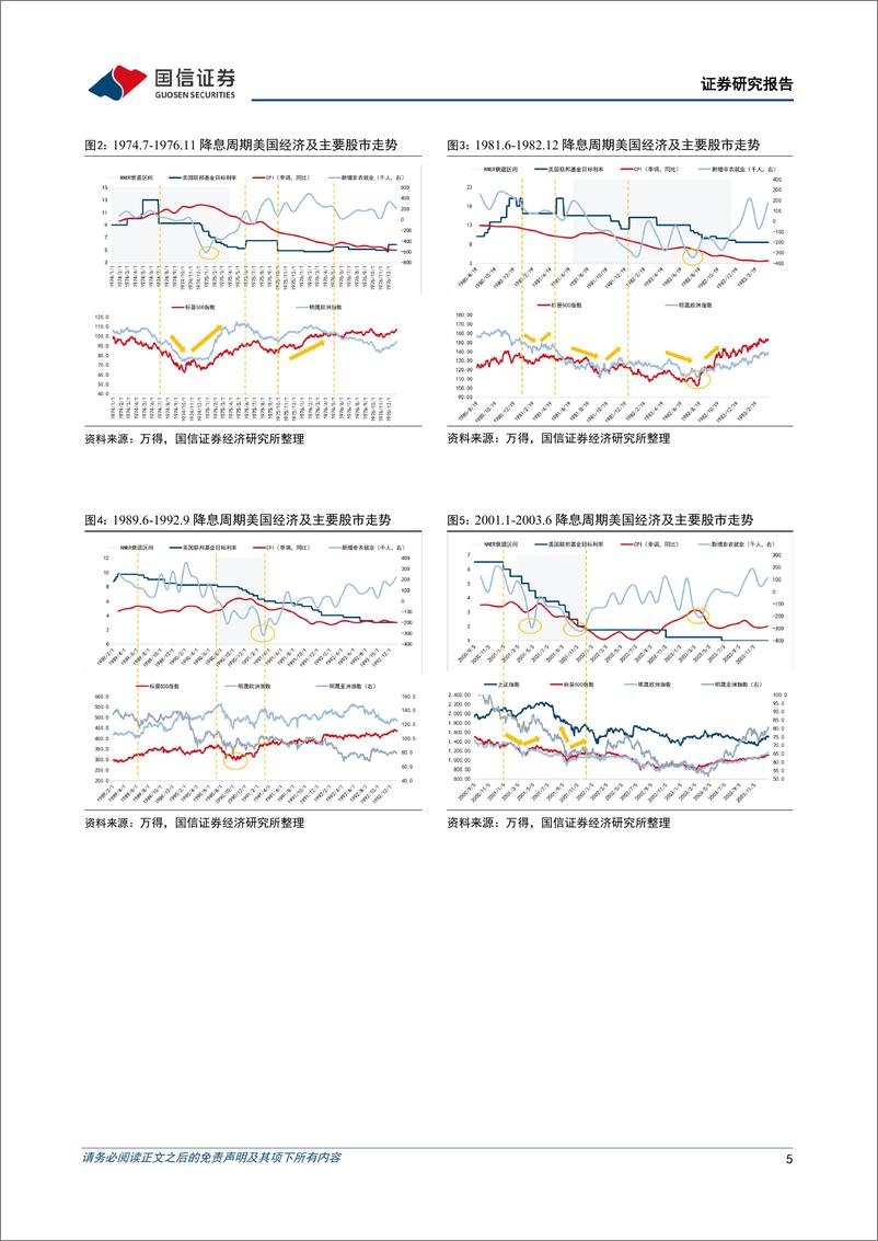 《多元资产配置系列(十二)：本轮降息周期对A股有何种意味-240831-国信证券-16页》 - 第5页预览图