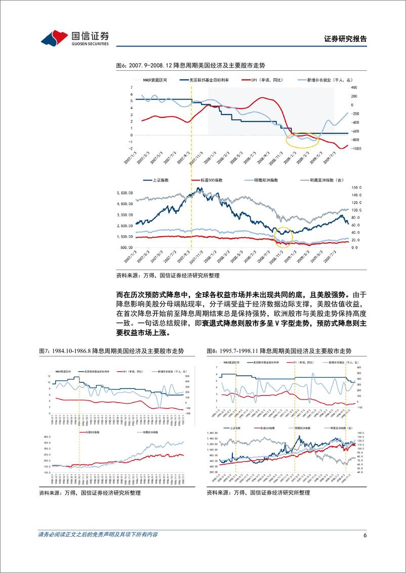 《多元资产配置系列(十二)：本轮降息周期对A股有何种意味-240831-国信证券-16页》 - 第6页预览图