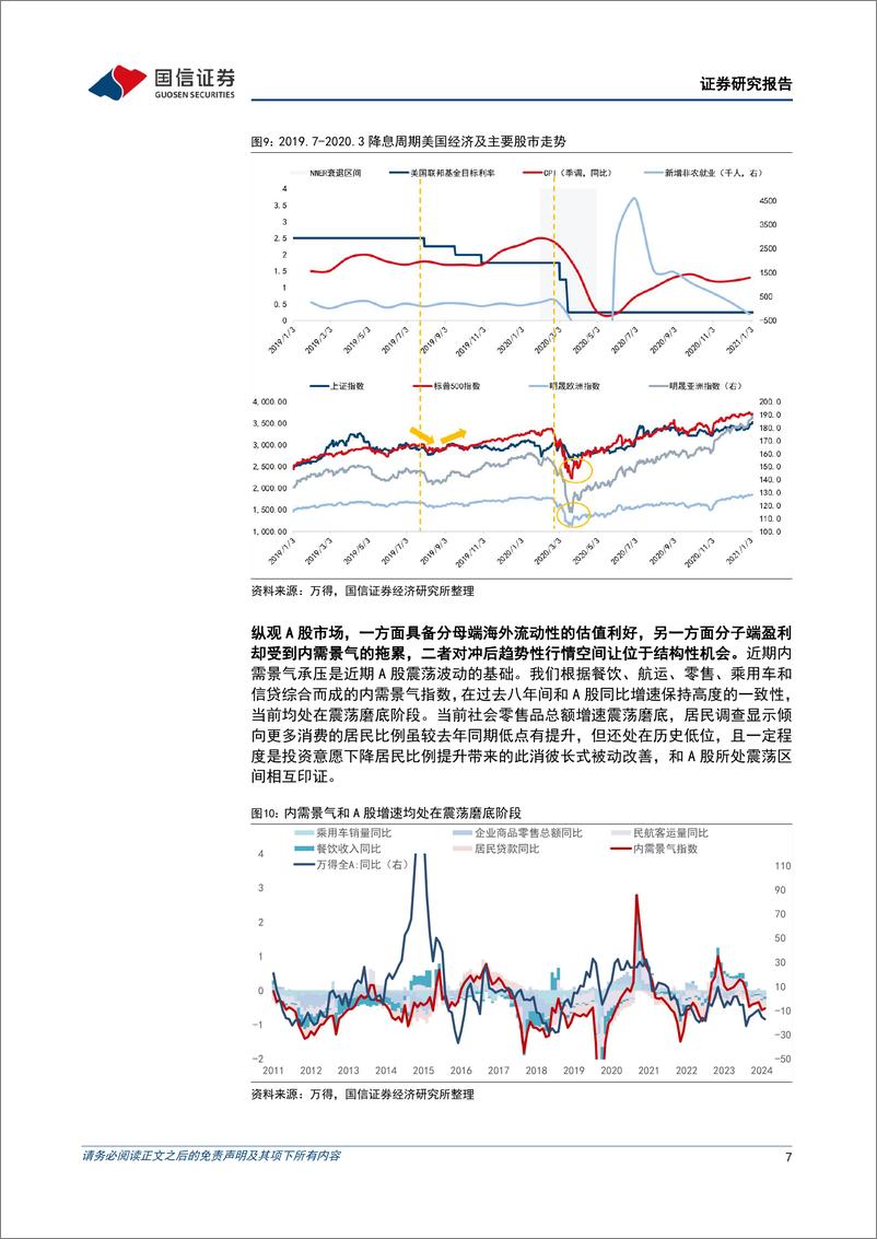 《多元资产配置系列(十二)：本轮降息周期对A股有何种意味-240831-国信证券-16页》 - 第7页预览图