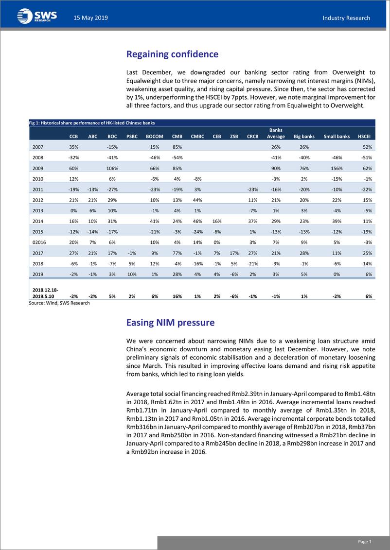 《银行行业：重拾信心，上调至超配-20190515-申万宏源（香港）-22页》 - 第4页预览图