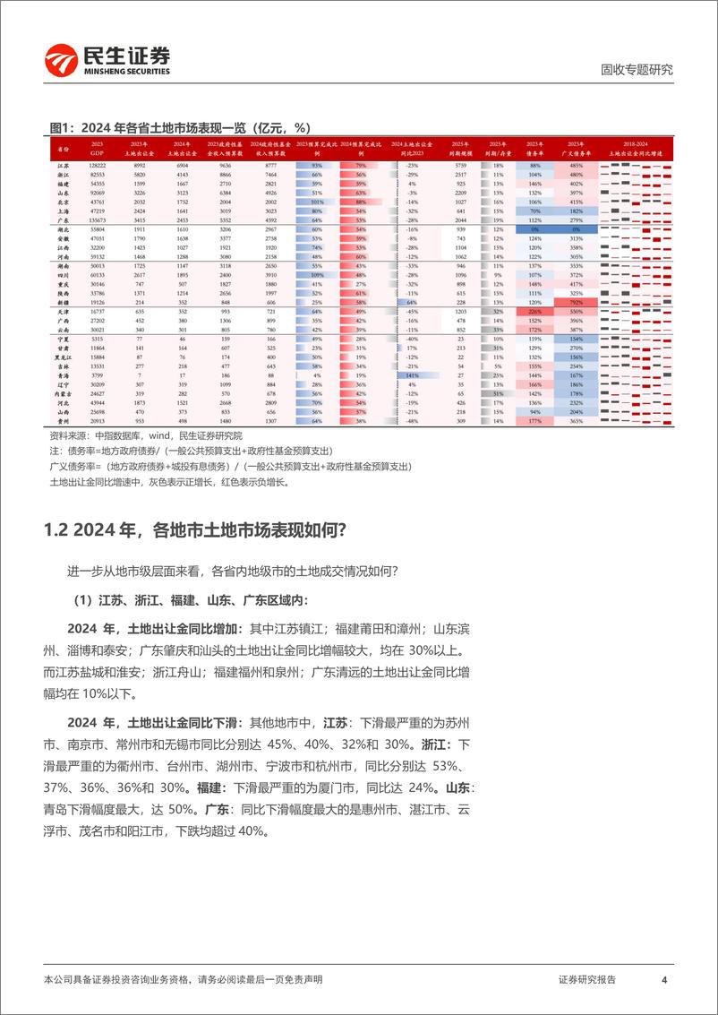 《土地市场跟踪系列专题：2024土地市场，量跌价稳-250113-民生证券-23页》 - 第4页预览图