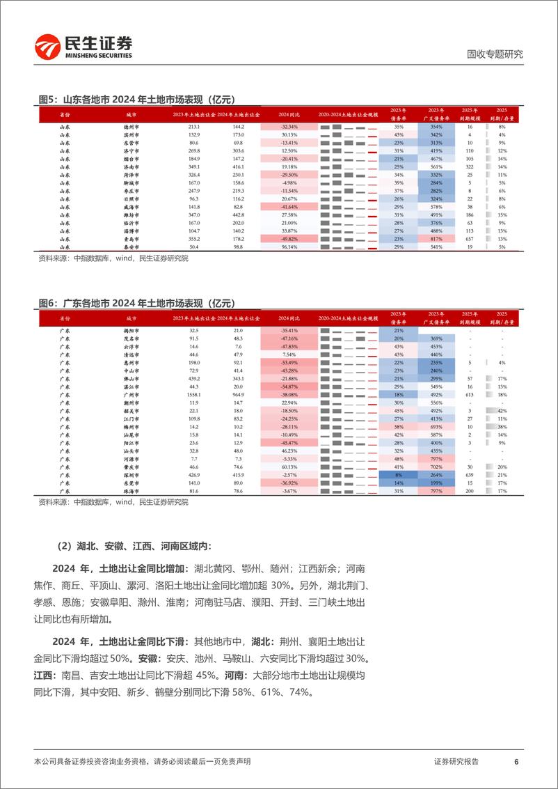 《土地市场跟踪系列专题：2024土地市场，量跌价稳-250113-民生证券-23页》 - 第6页预览图