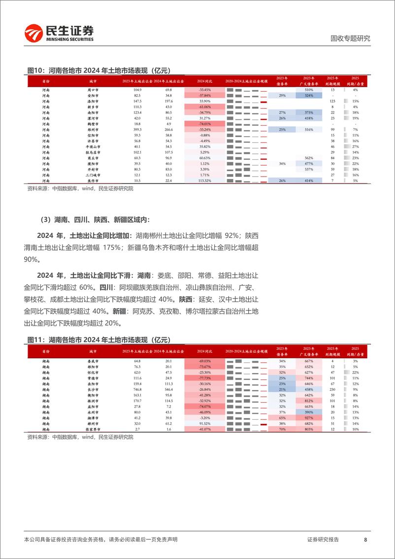 《土地市场跟踪系列专题：2024土地市场，量跌价稳-250113-民生证券-23页》 - 第8页预览图