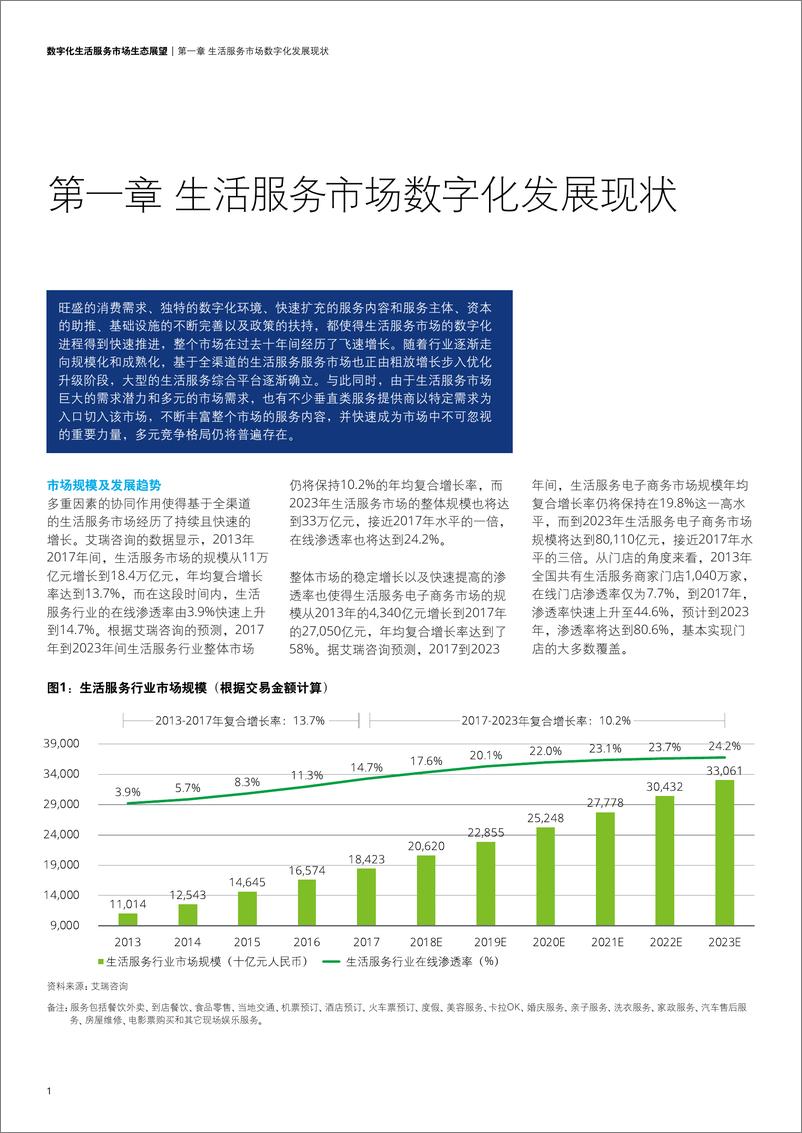 《数字化生活服务市场生态展望》 - 第4页预览图