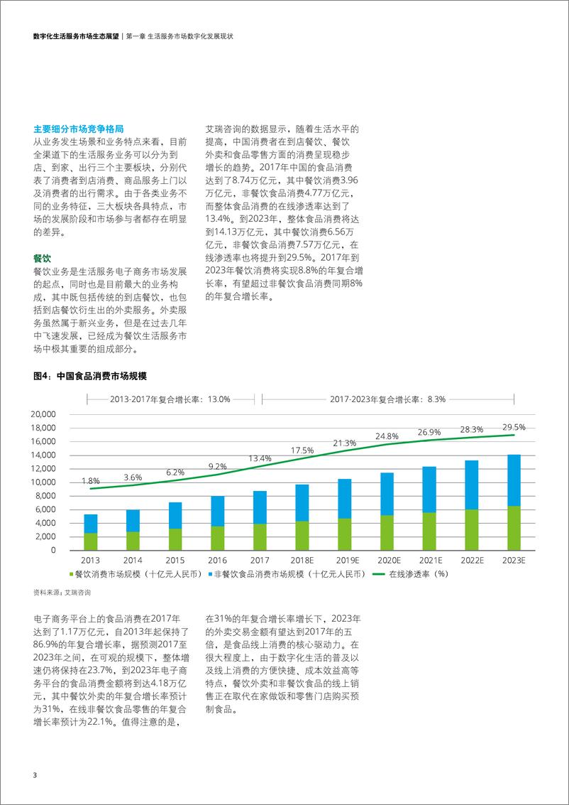 《数字化生活服务市场生态展望》 - 第6页预览图