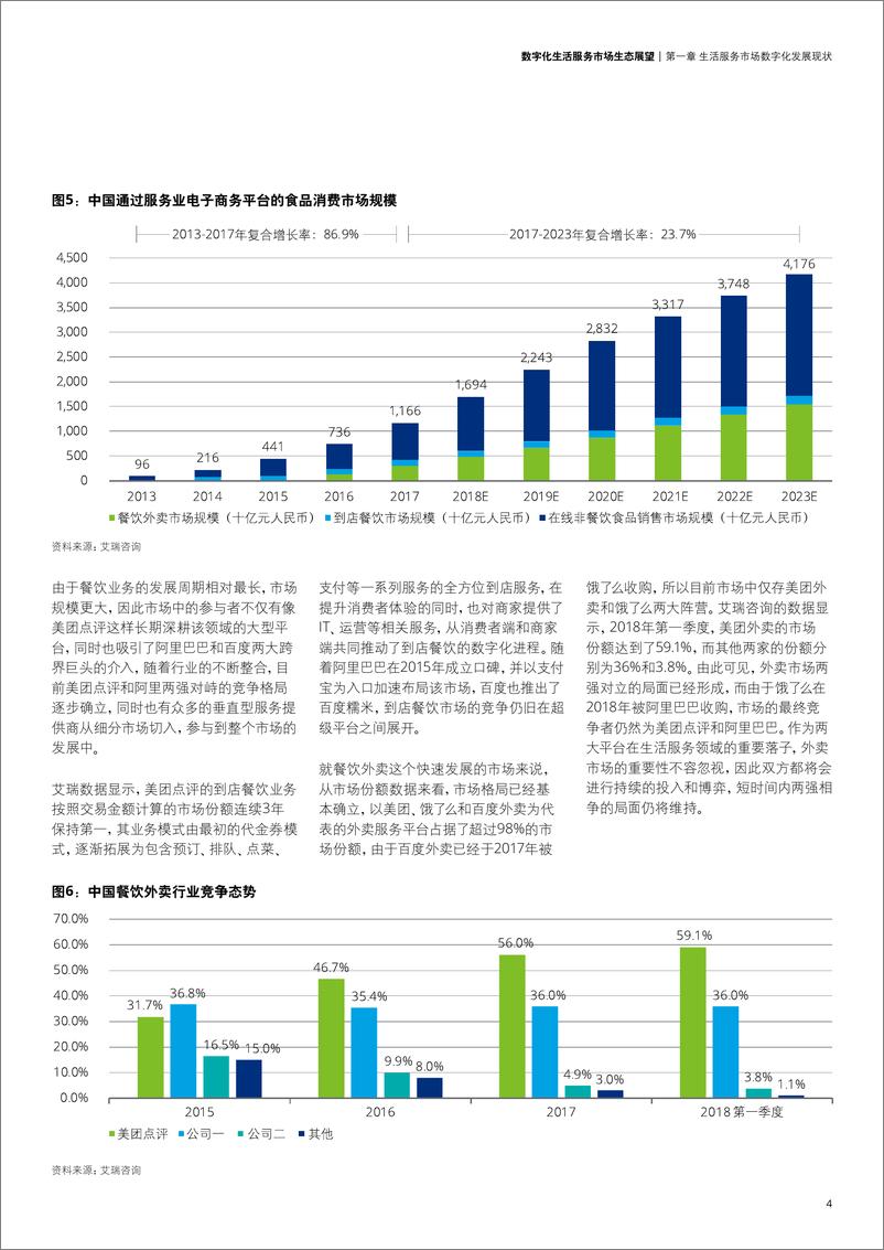 《数字化生活服务市场生态展望》 - 第7页预览图