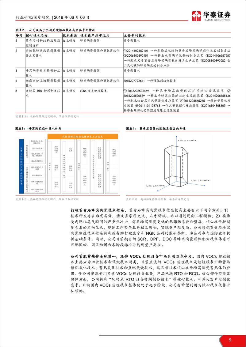 《公用事业行业科创投资手册系列：科创板环保标的解读~奥福环保-20190606-华泰证券-25页》 - 第5页预览图