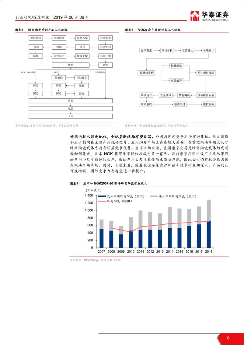 《公用事业行业科创投资手册系列：科创板环保标的解读~奥福环保-20190606-华泰证券-25页》 - 第6页预览图