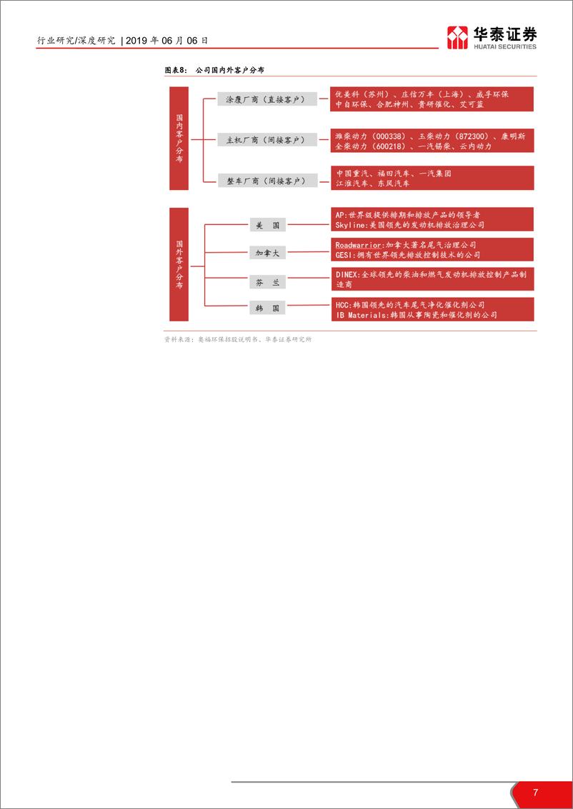 《公用事业行业科创投资手册系列：科创板环保标的解读~奥福环保-20190606-华泰证券-25页》 - 第7页预览图