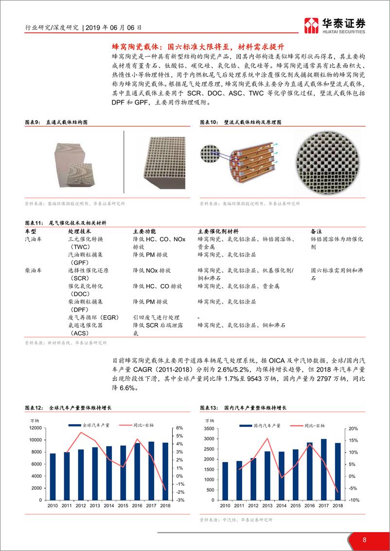 《公用事业行业科创投资手册系列：科创板环保标的解读~奥福环保-20190606-华泰证券-25页》 - 第8页预览图