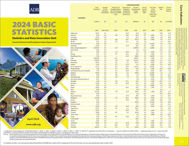 《亚洲开发银行：2024年亚太地区46个经济体的发展指标数据》 - 第1页预览图